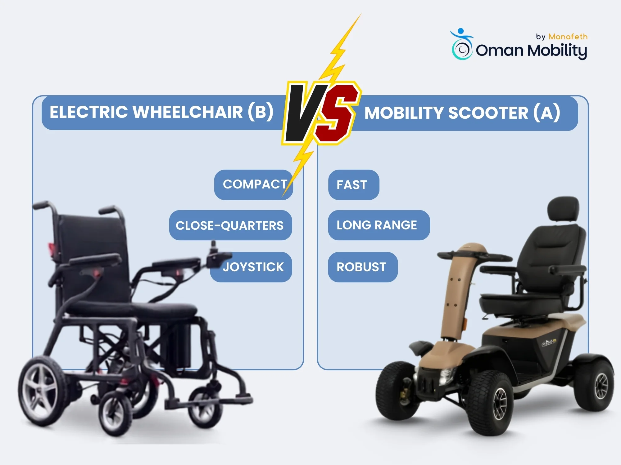 Mobility Scooter vs Electric Wheelchair for the Elderly in Oman
